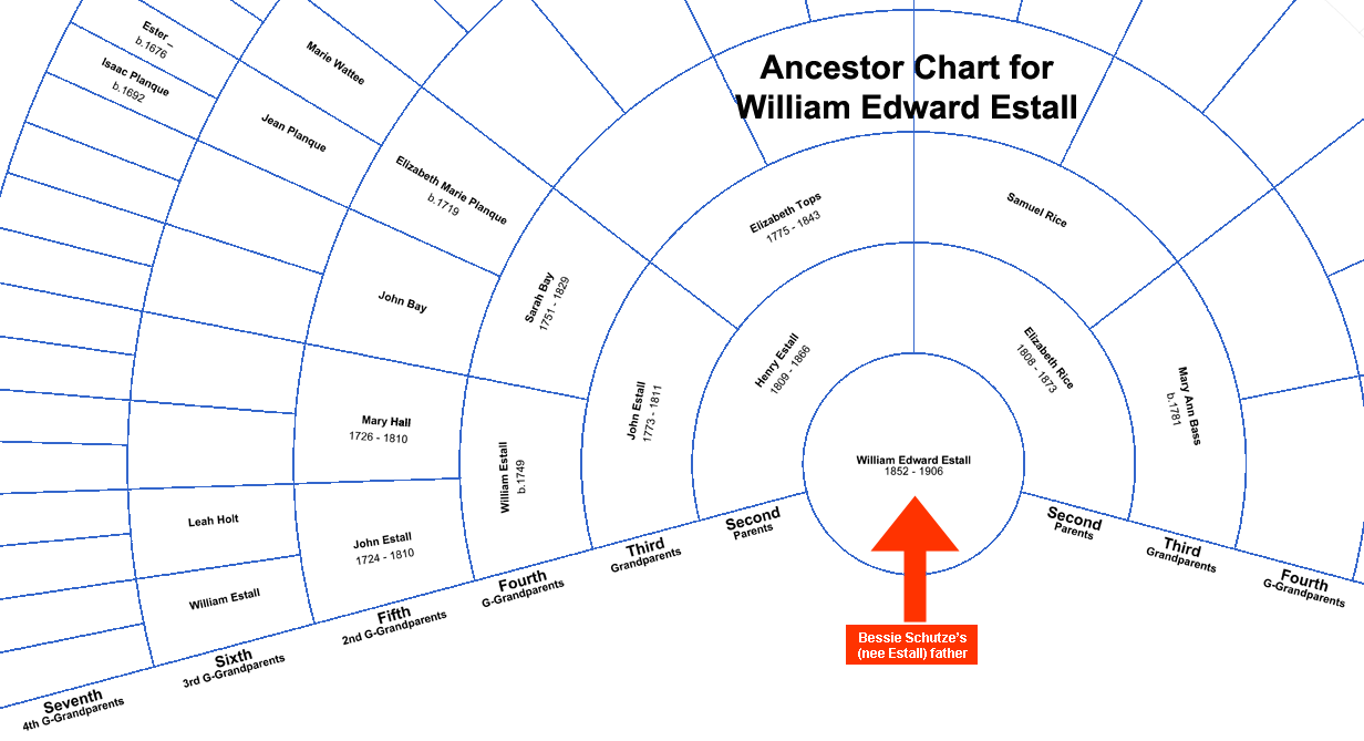 Estall Family Ancestor Chart